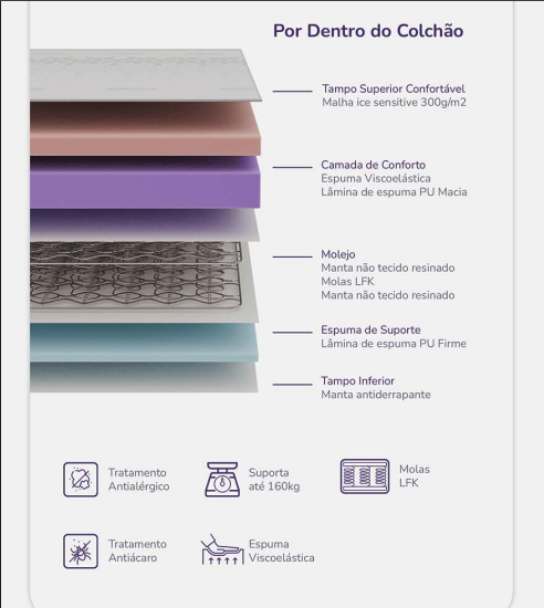 Conjunto Oslo Completo (Base, Colchão e Cabeceira) - Imagem 3