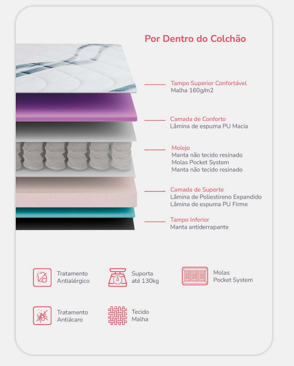 Colchão de Molas Sensys - Imagem 3